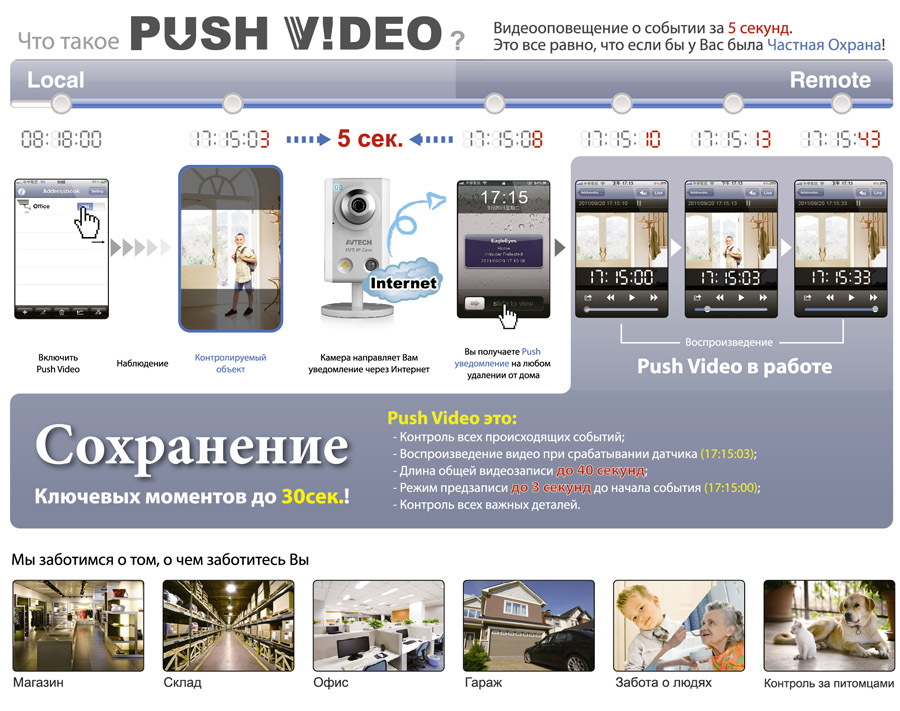 Push Video_1.jpg